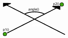 ../../_images/qlinef-angle-identicaldirection.png