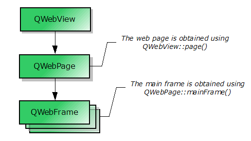 ../../_images/qwebview-diagram.png